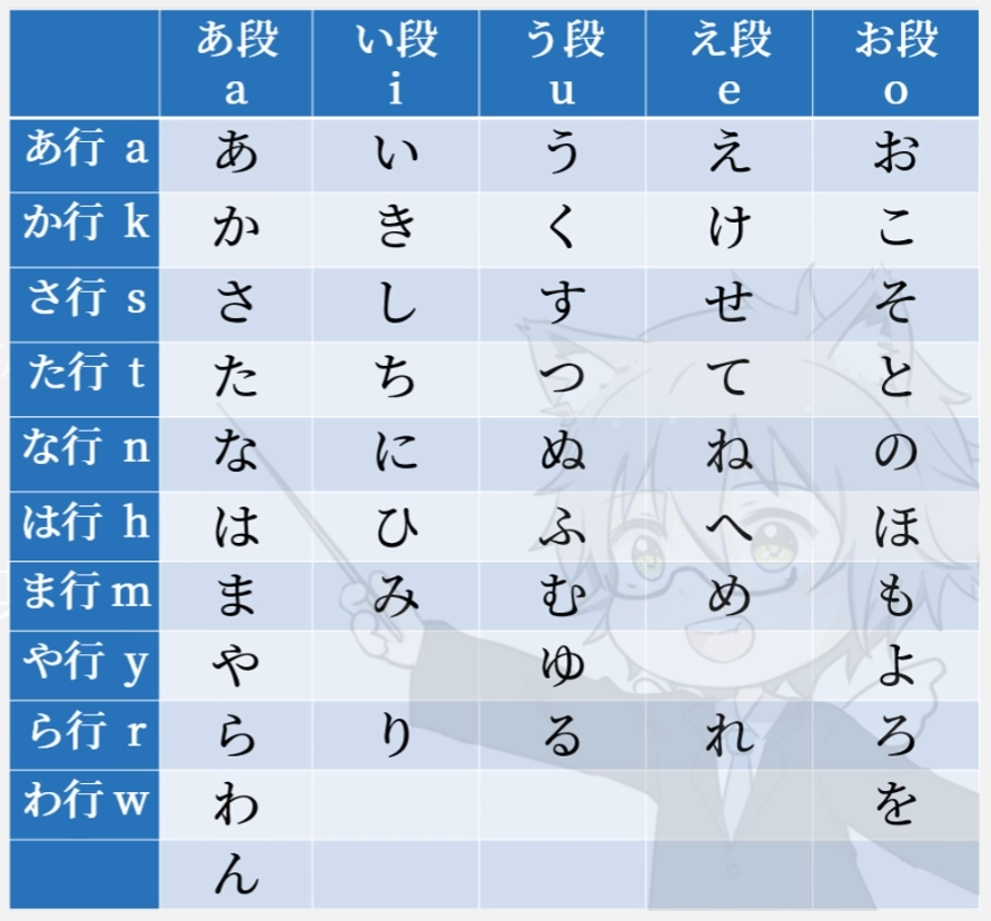 50音图